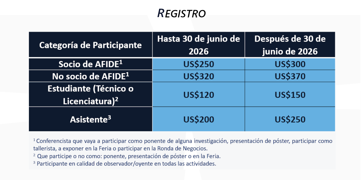Afide Registro